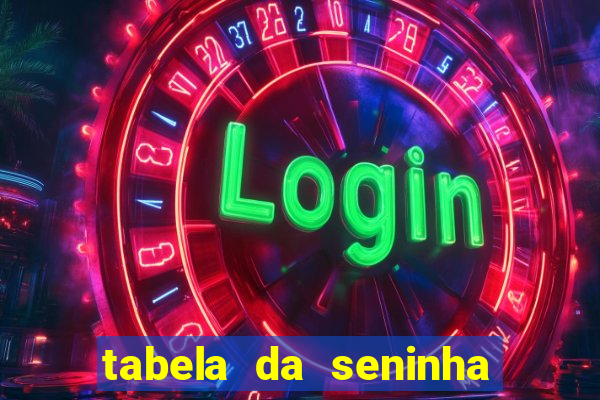 tabela da seninha do jogo do bicho